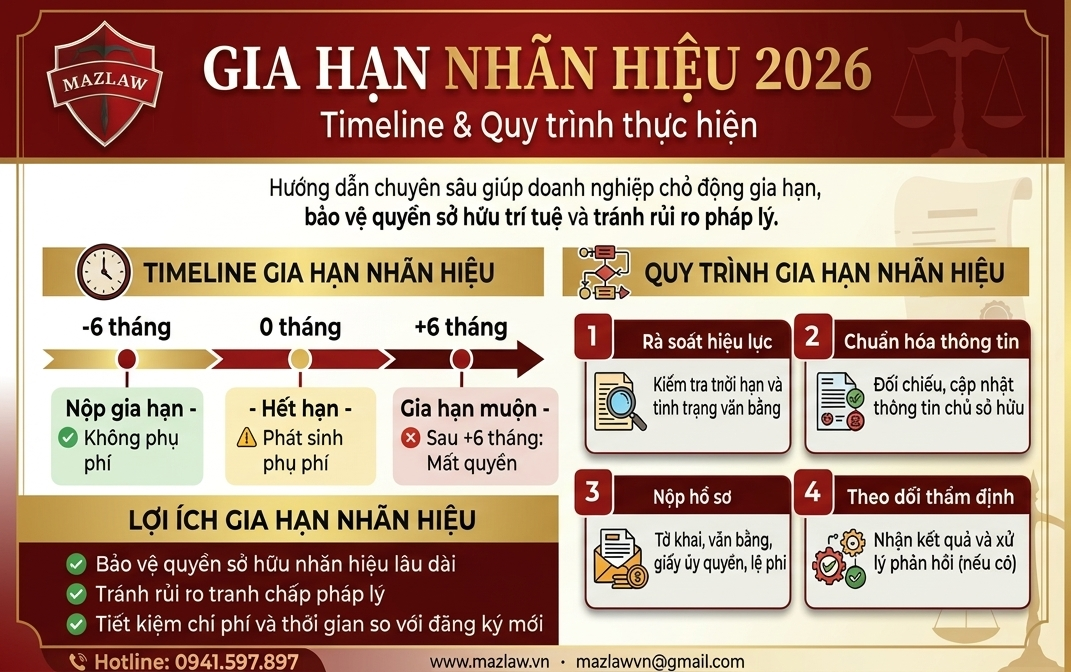 Gia hạn nhãn hiệu 2026 Timeline & Quy trình thực hiện