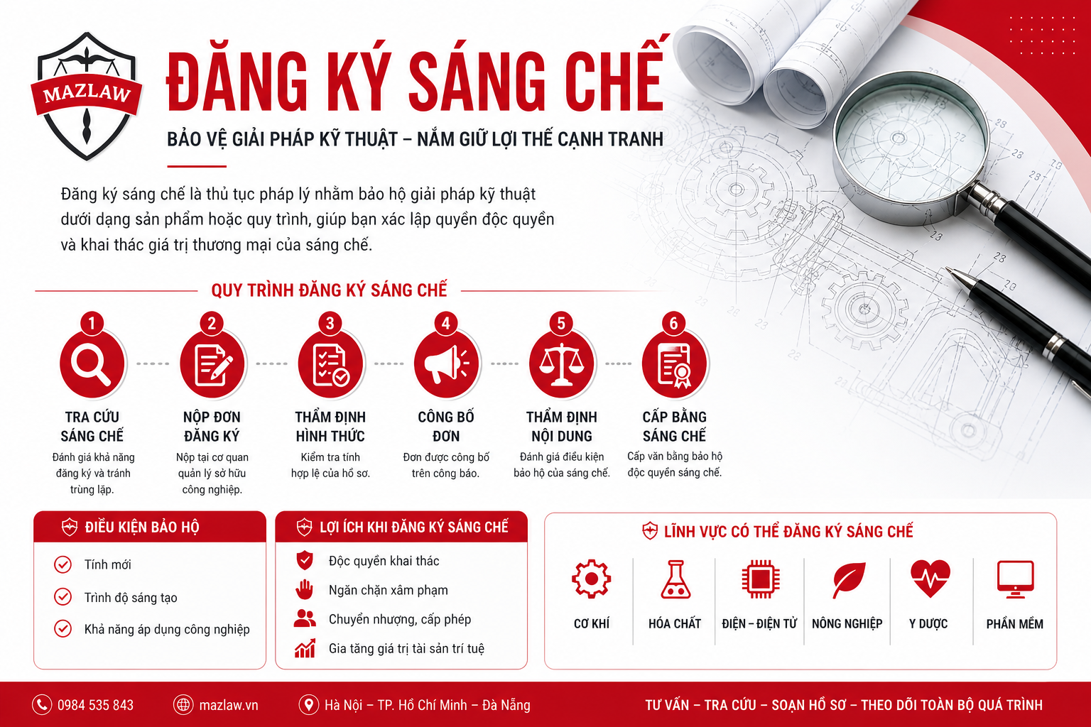 Quy trình đăng ký sáng chế - MazLaw